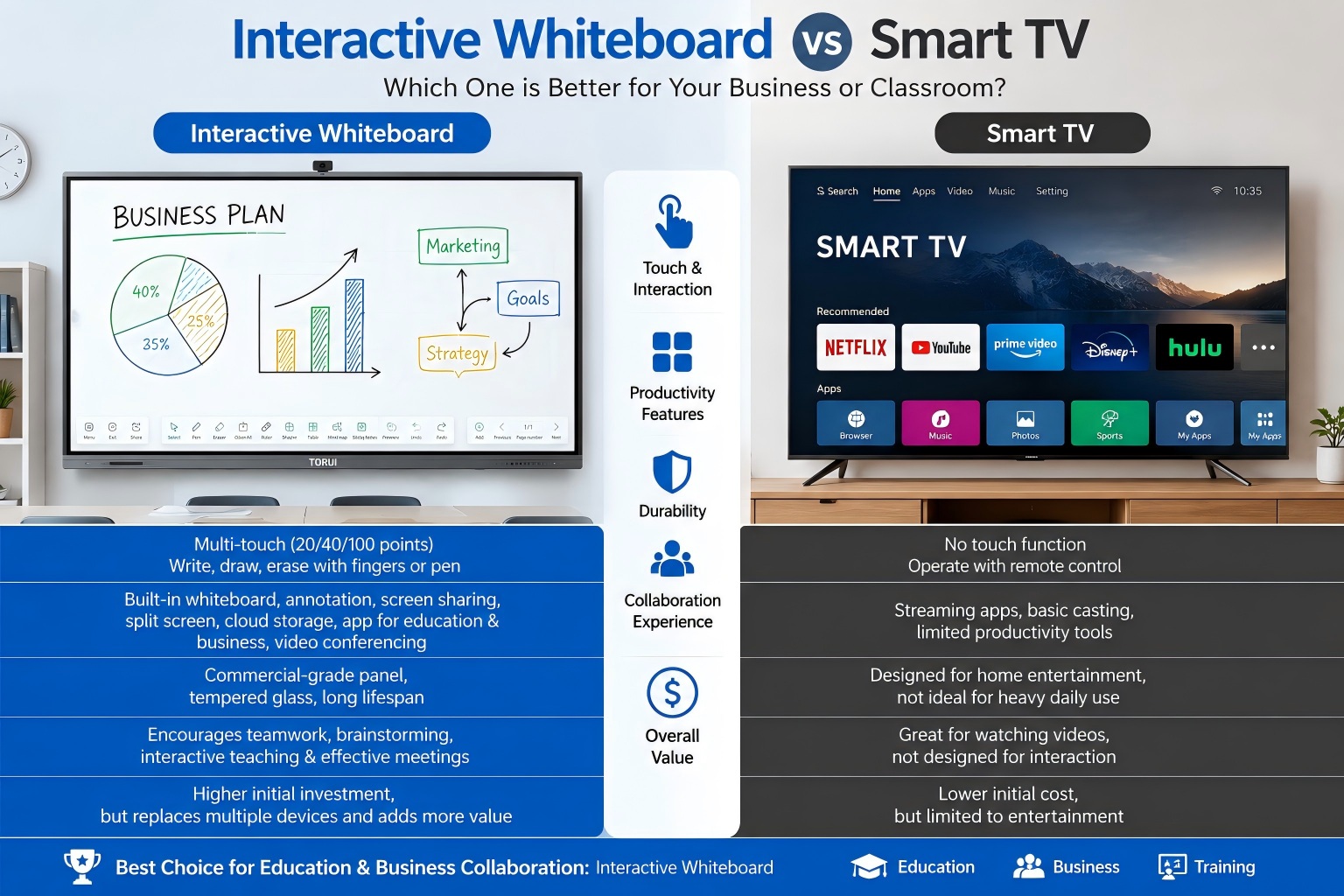Интерактивная доска против Smart TV